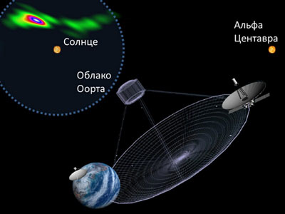 ����������-������ ������� ���������� ��������������� ����������� � ����� ������� ����������